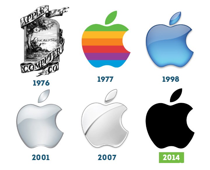 Эволюция логотипа apple