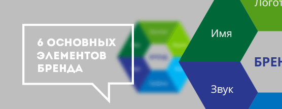 6 основных элементов бренда.